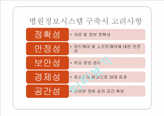 [경영,경제] 병원정보시스템[HIS]에 대해서.pptx